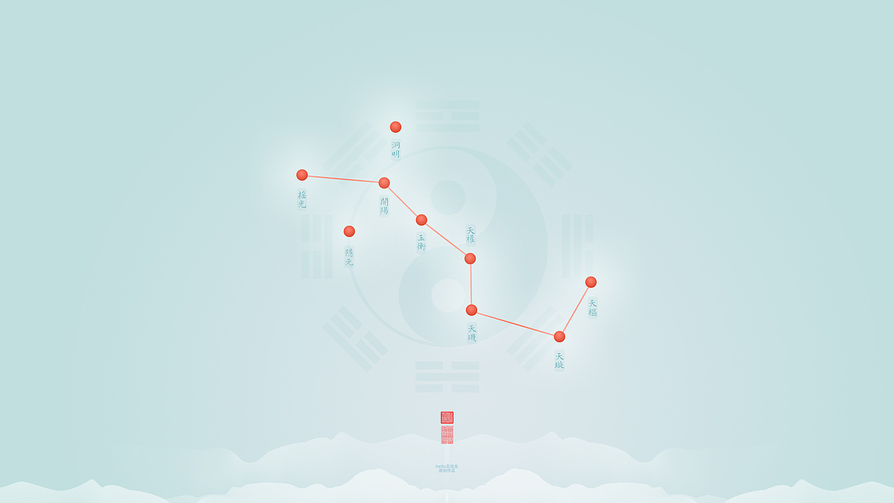 【道教文化】北斗星象图