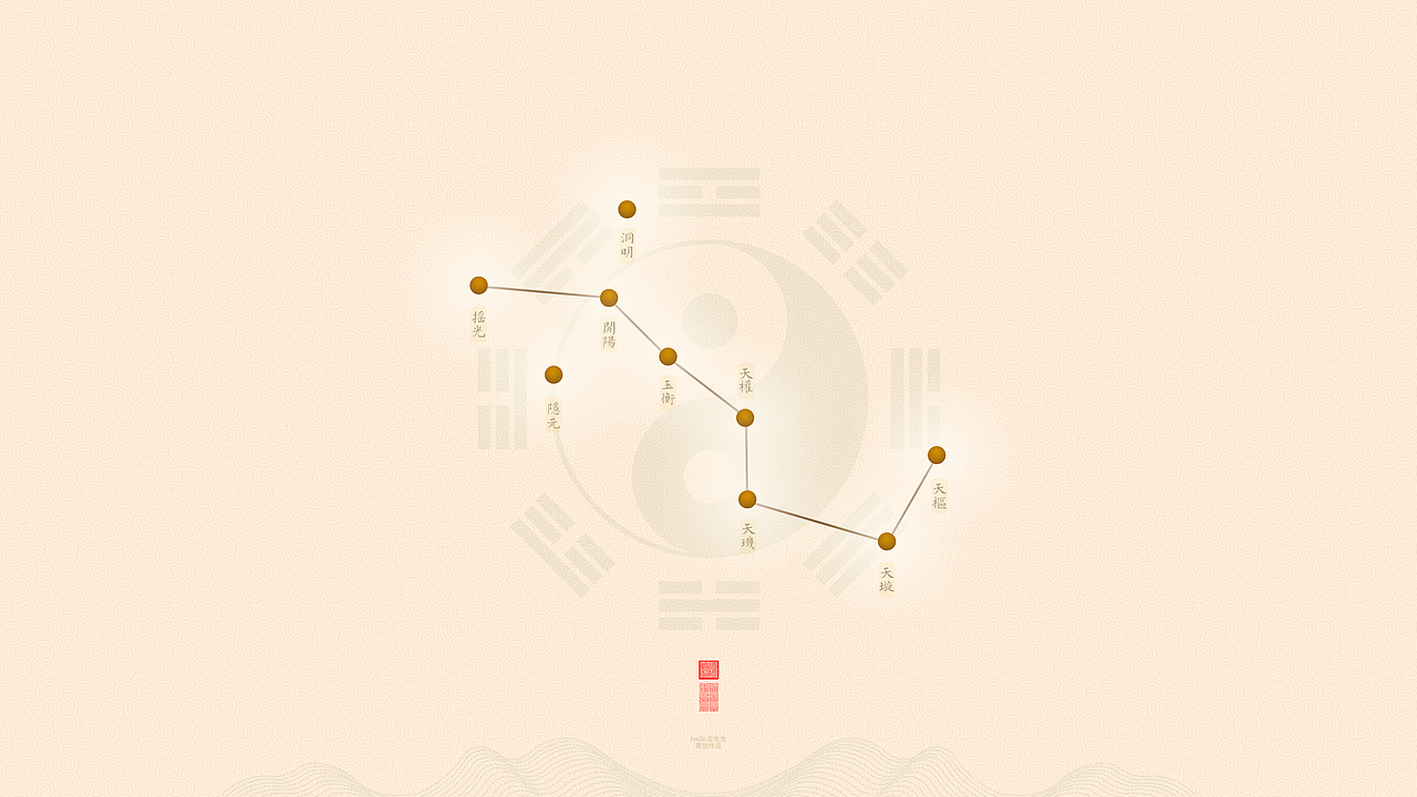 【道教文化】北斗星象图