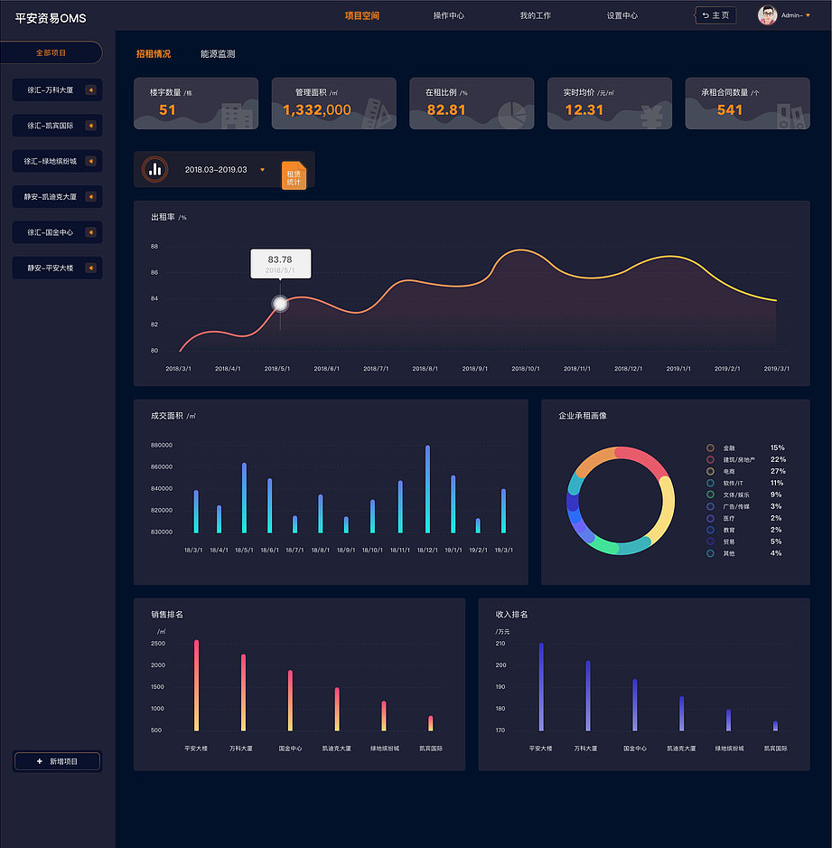楼宇出租资产项目后台管理系统软件界面UI设计（图ZMzkyMzU4ODE2） - 软件界面 - 站酷设计师易扬视觉设计原创素材 - 站酷ZCOOL