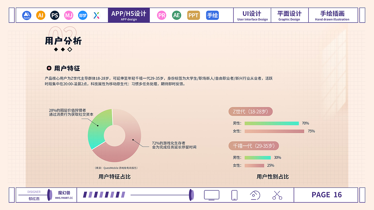 UI+平面+插画作品集