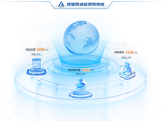 可视化后台