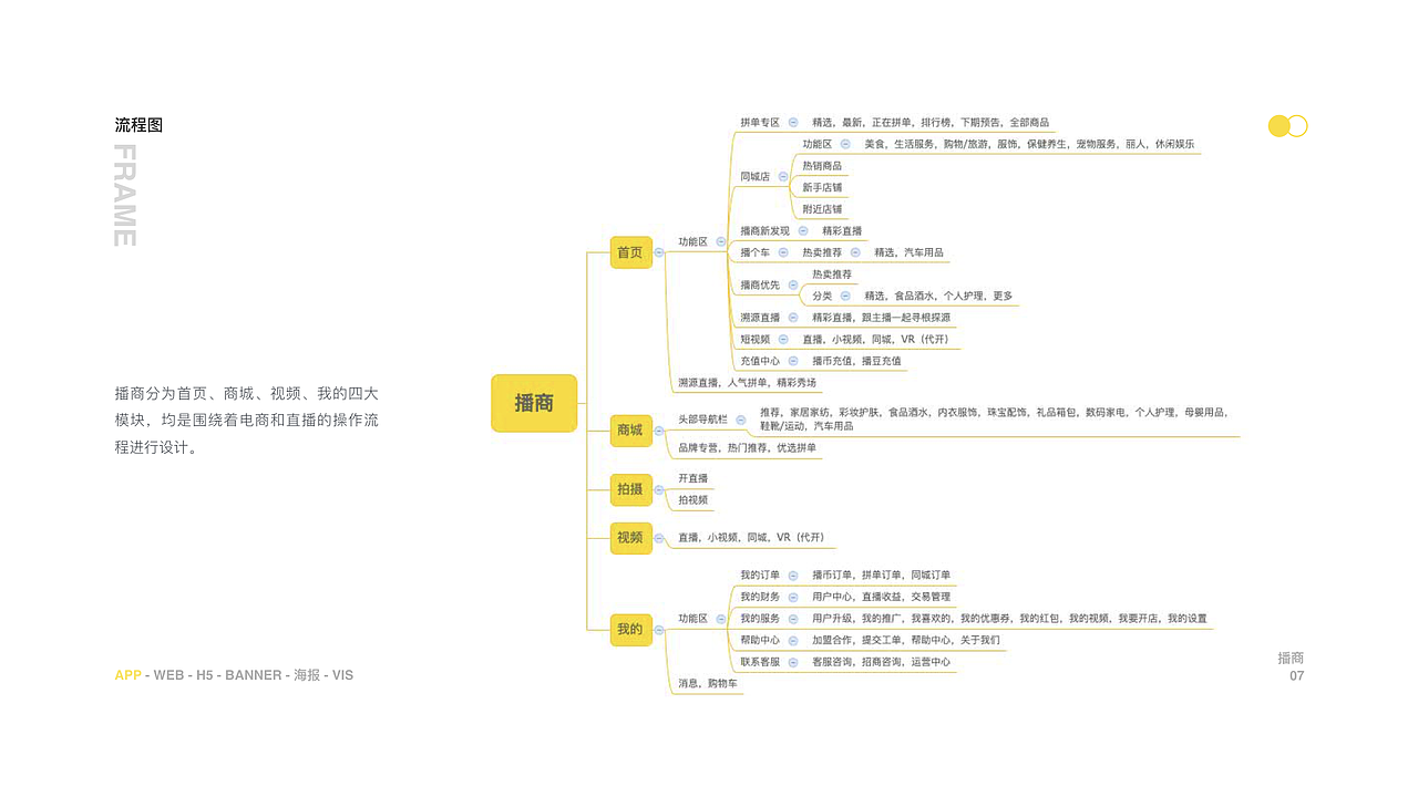 UI设计培训的作品集