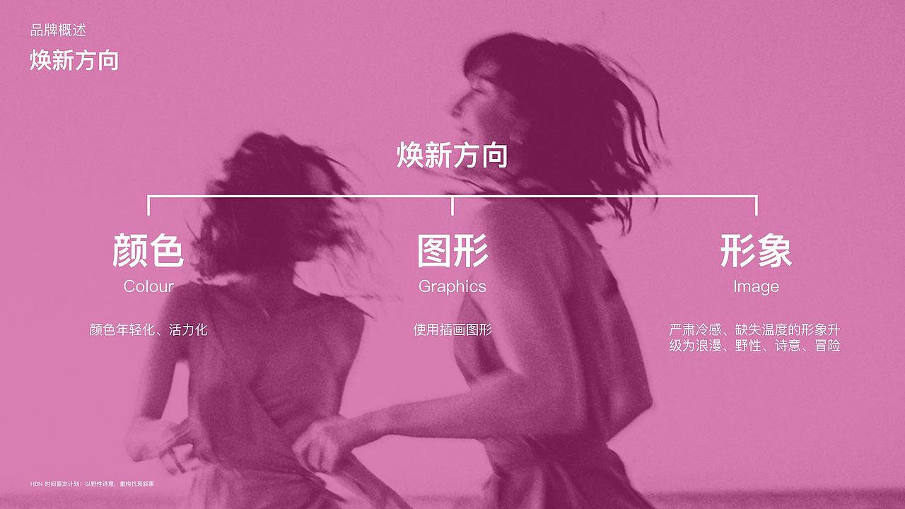 HBN品牌焕新设计｜VI手册（图ZMzkyNDE4NDQ4） - 品牌 - 站酷设计师吴强强原创素材 - 站酷ZCOOL