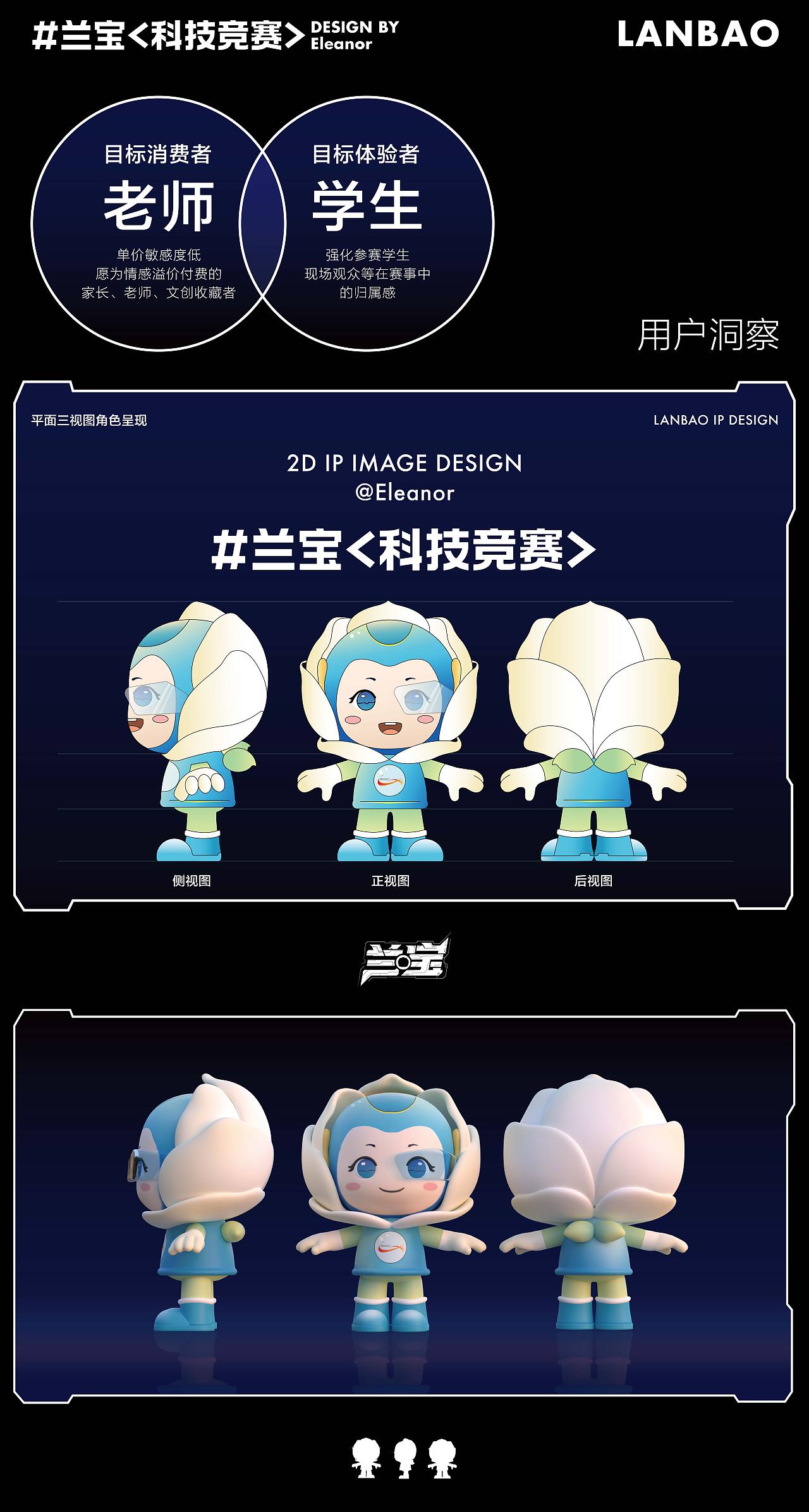 第十八届挑战杯科技竞赛IP形象设计（图ZMzkyNDI1NjY4） - IP形象 - 站酷设计师Eleanor小橙味原创素材 - 站酷ZCOOL