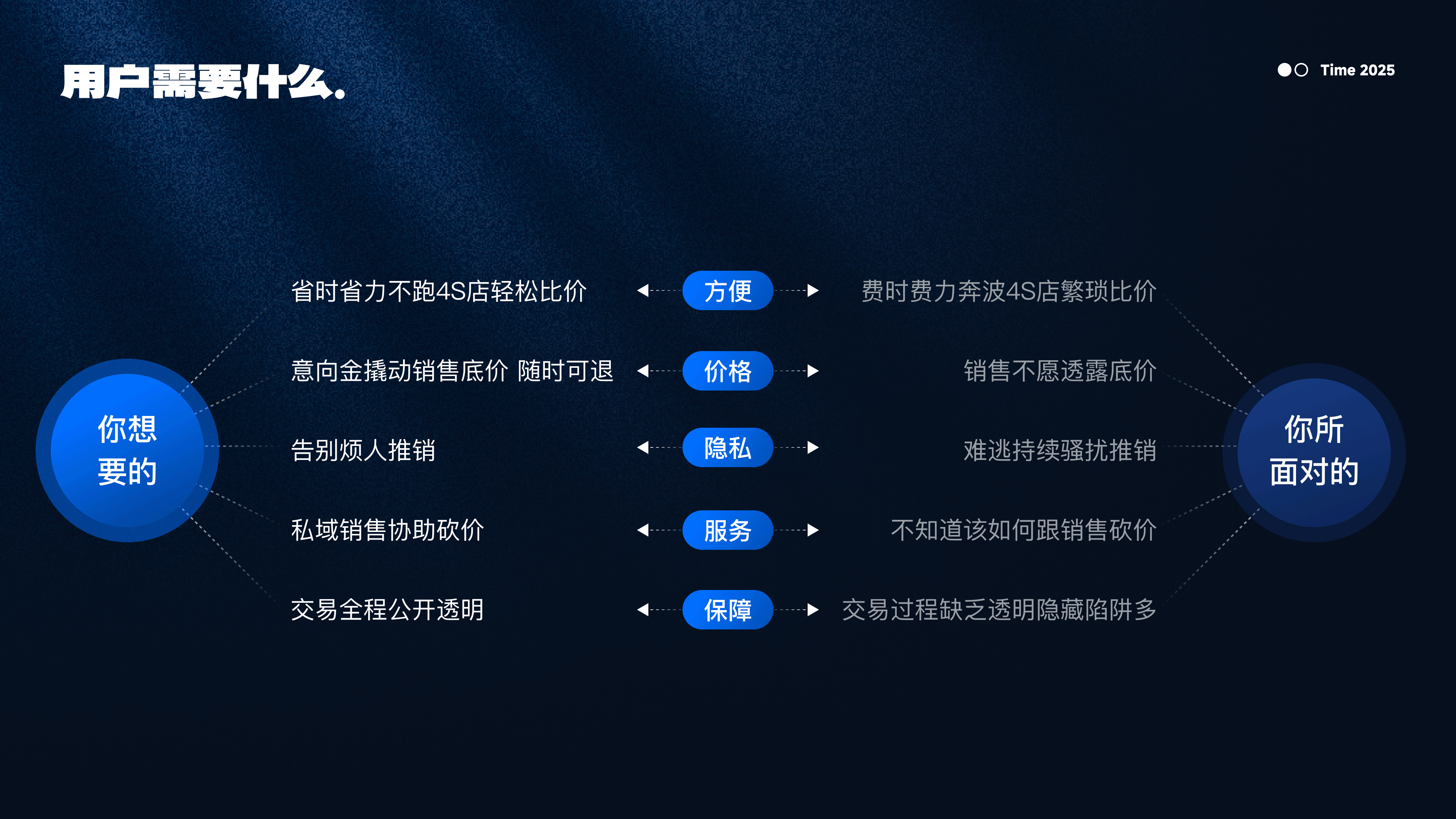 2022-2025｜UI作品集（图ZMzkyNDQwMzA4） - APP界面 - 站酷设计师抽屉里的Moki原创素材 - 站酷ZCOOL