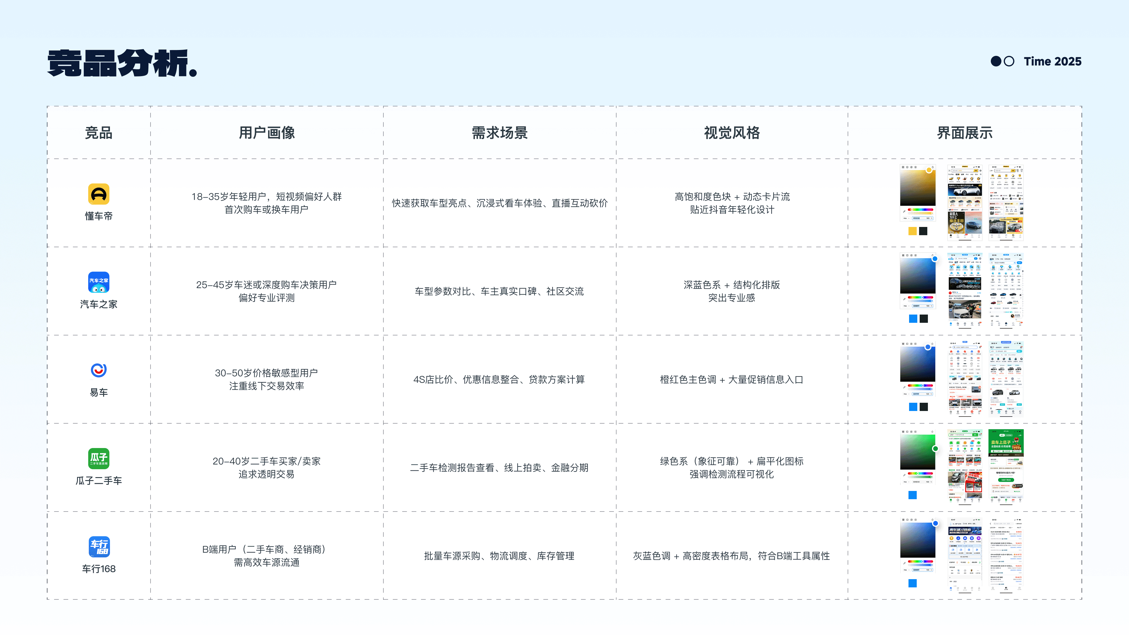 2022-2025｜UI作品集（图ZMzkyNDQwMzIw） - APP界面 - 站酷设计师抽屉里的Moki原创素材 - 站酷ZCOOL