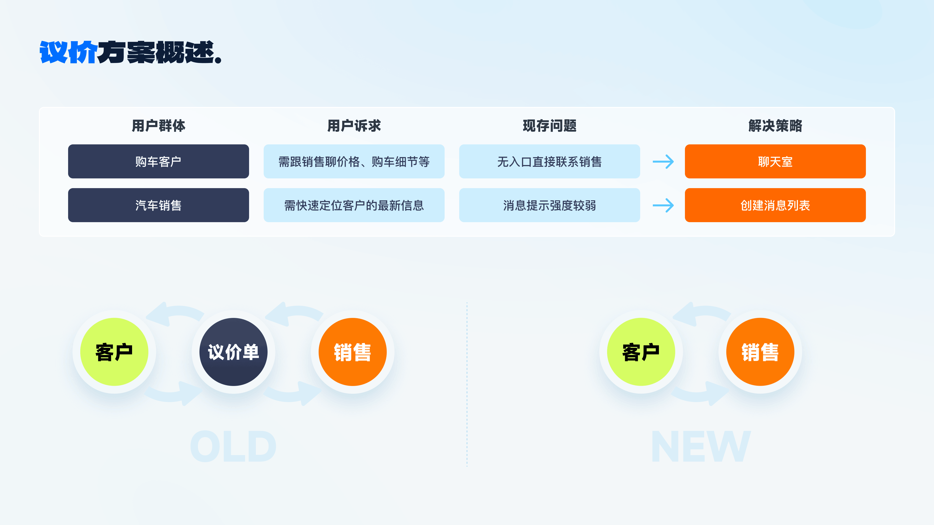 2022-2025｜UI作品集（图ZMzkyNDQwMzU2） - APP界面 - 站酷设计师抽屉里的Moki原创素材 - 站酷ZCOOL