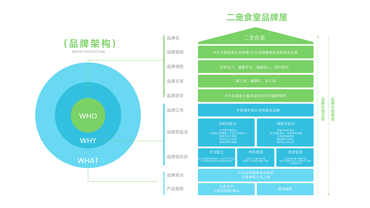 可可爱爱的宠物品牌 二宠