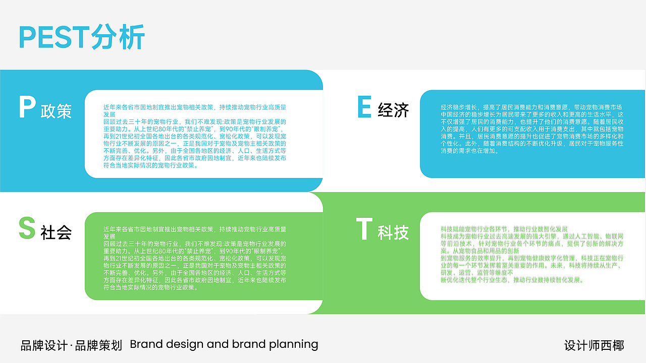可可爱爱的宠物品牌 二宠