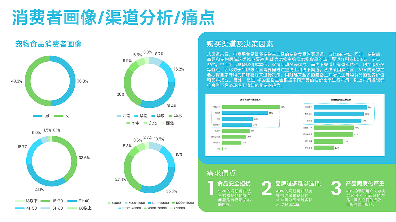 可可爱爱的宠物品牌 二宠