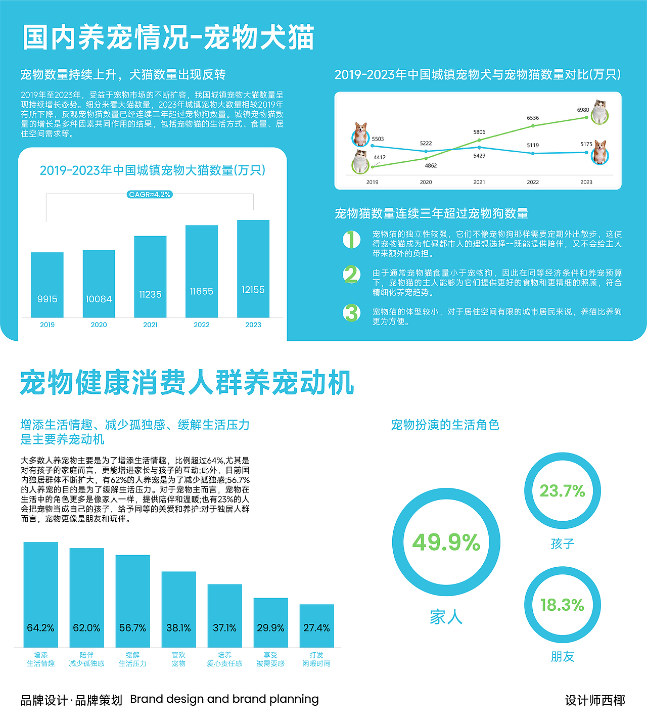 可可爱爱的宠物品牌 二宠