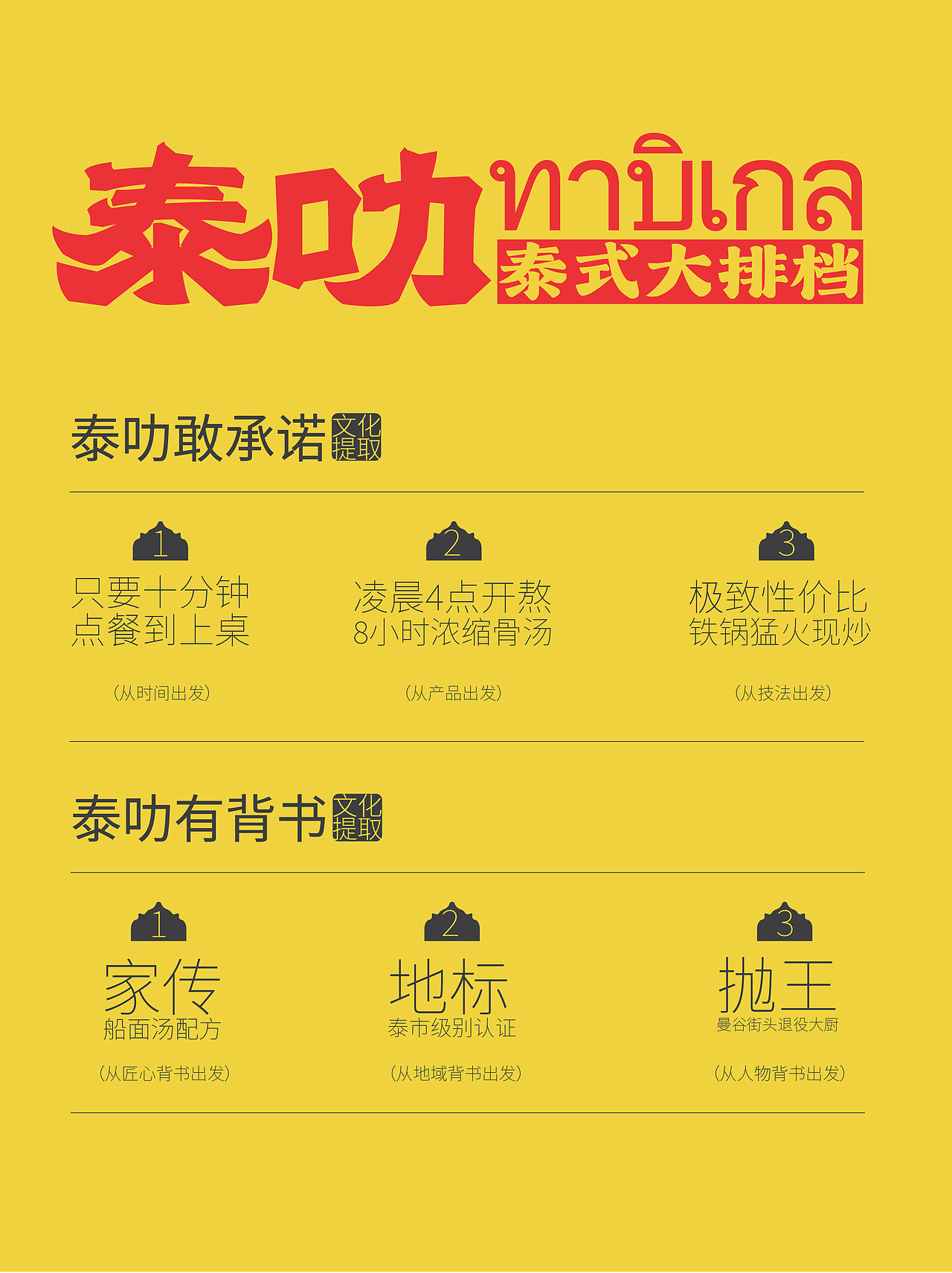 餐饮设计|泰式大排档（图ZMzkyNDY5NjMy） - 品牌 - 站酷设计师虎力全开设计工坊原创素材 - 站酷ZCOOL