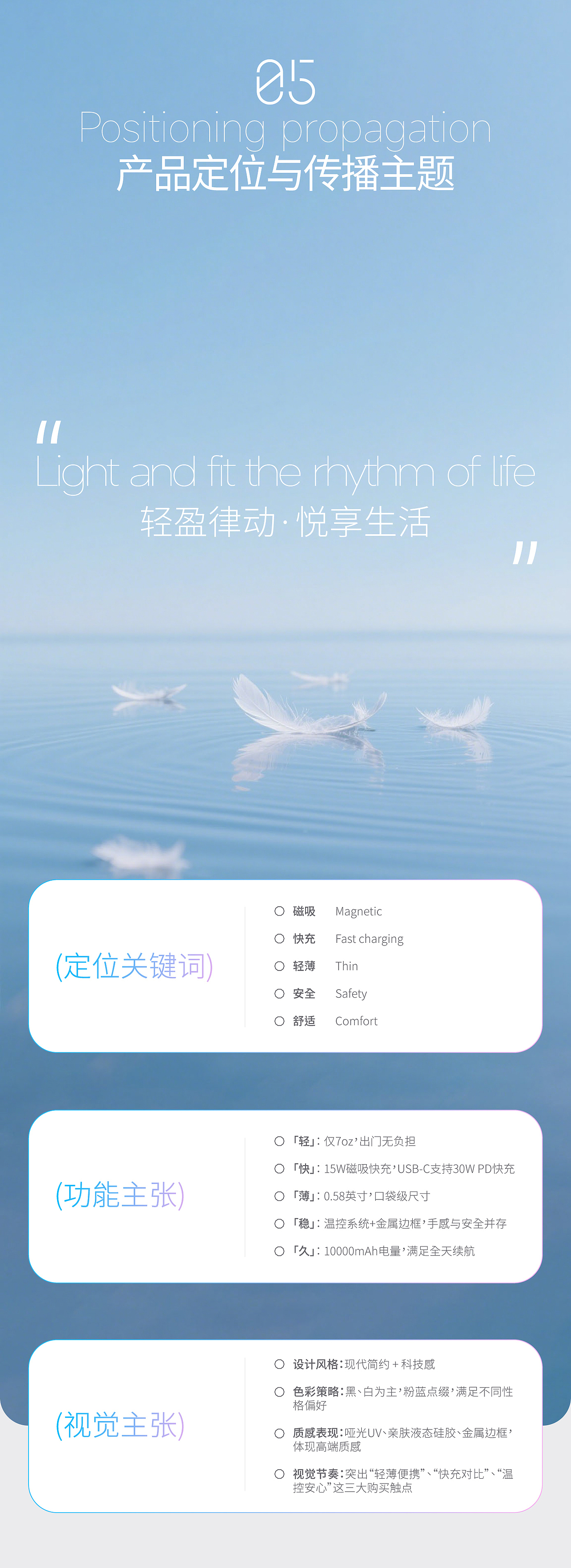 Anker MagGo 移动充电宝亚马逊电商单品全案