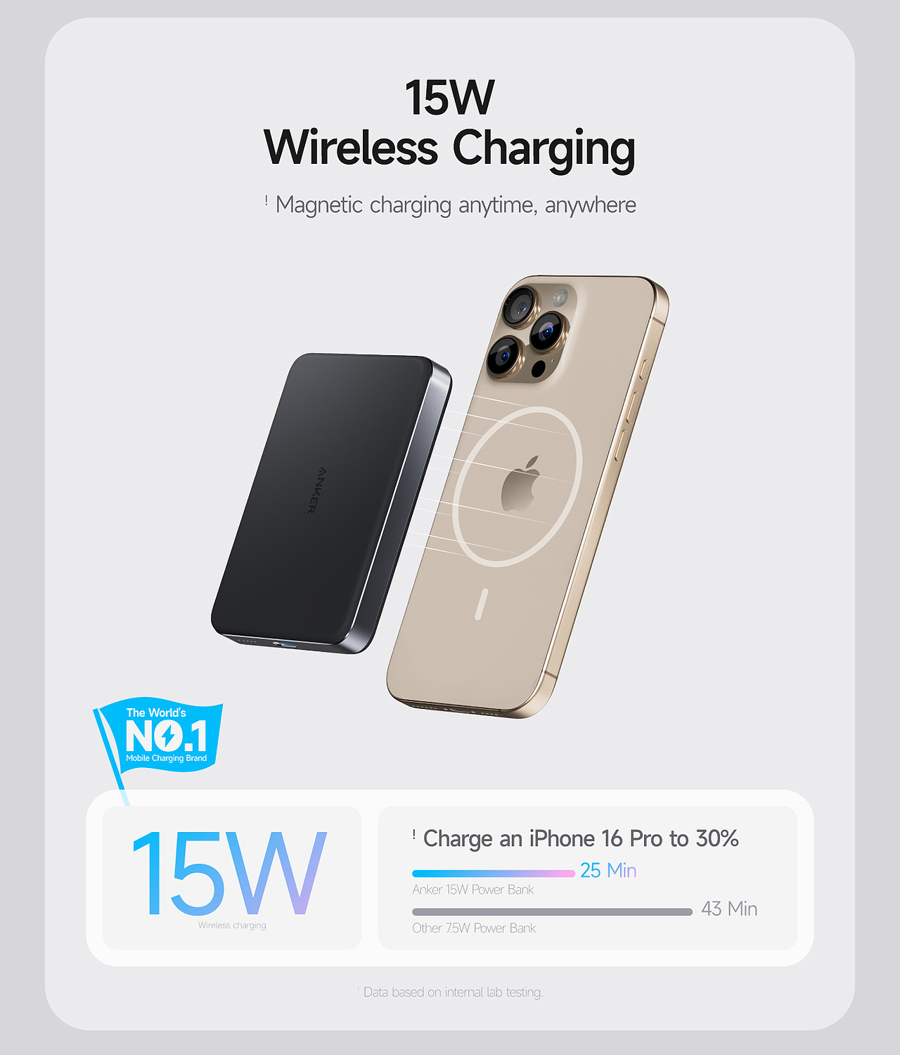 Anker MagGo 移动充电宝亚马逊电商单品全案