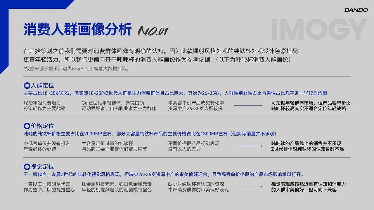 程雨#IMOGY 品牌 纯钛冰霸杯视觉方案拍摄设计