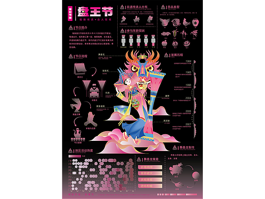 瑶彩节绘|瑶族节俗文化信息可视化设计