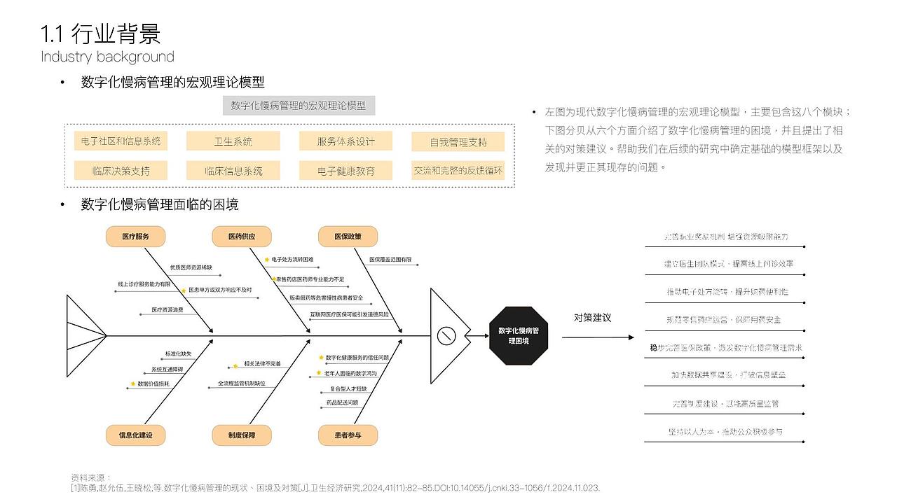 橙心健康APP设计
