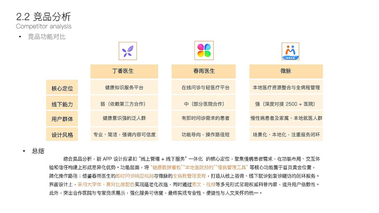 橙心健康APP设计