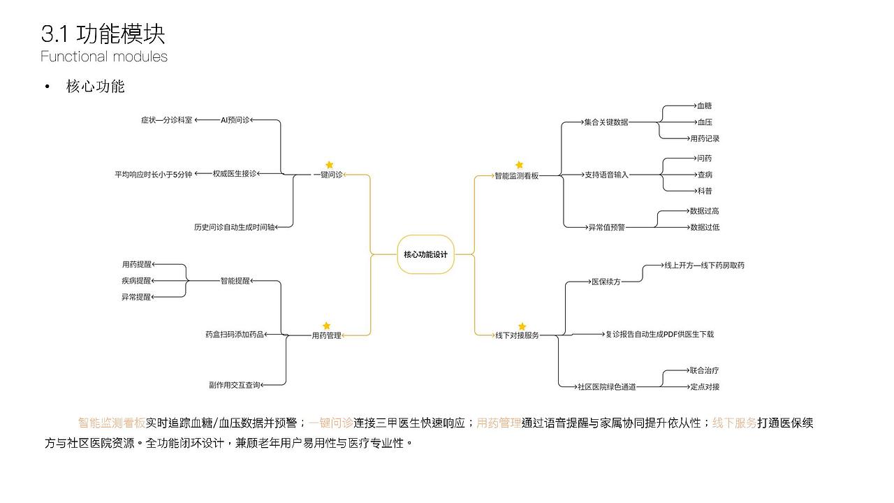橙心健康APP设计