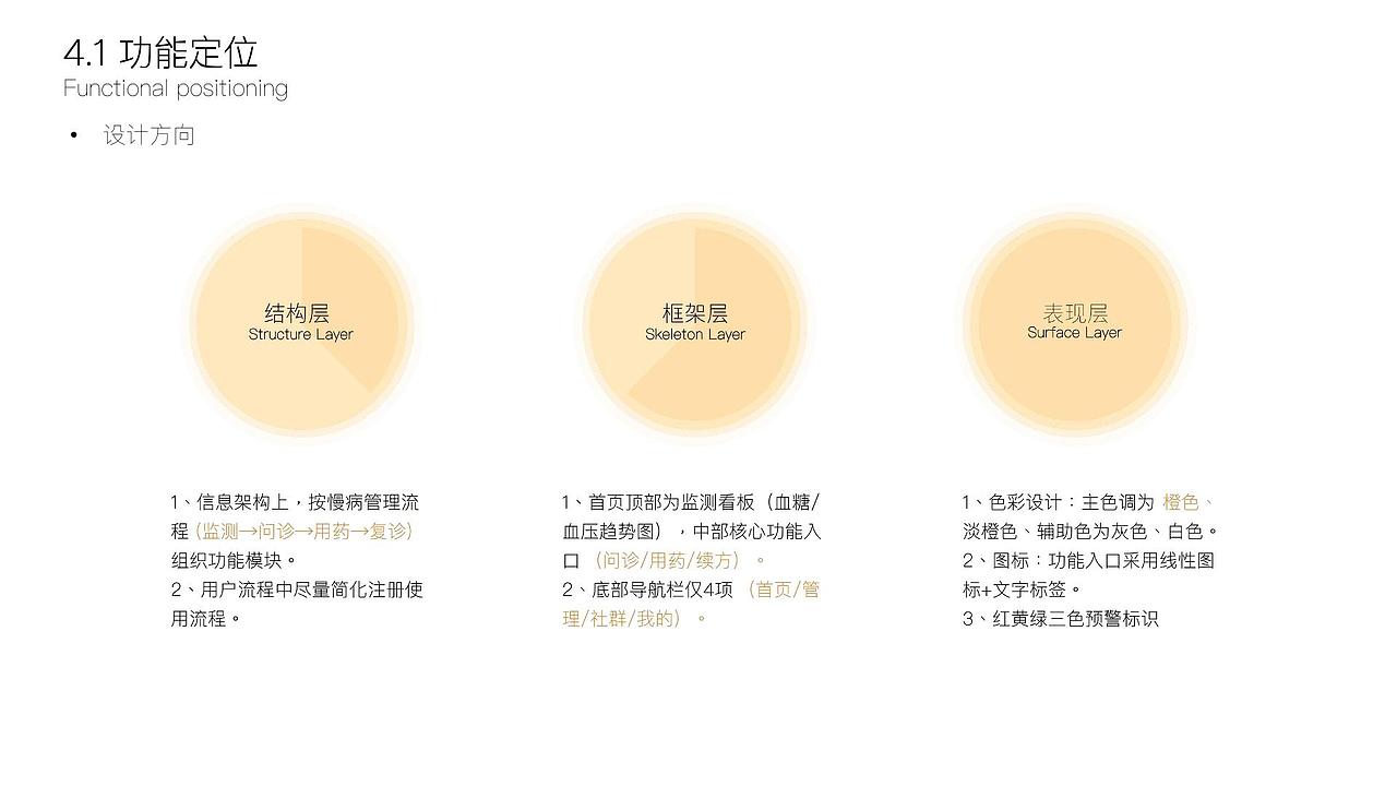 橙心健康APP设计