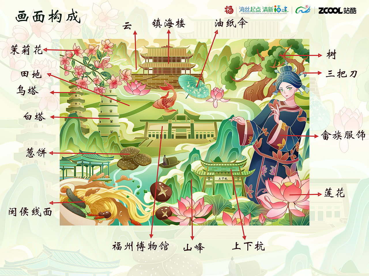 闽水载福——福州人文图（图ZMzkyNTA1MDA4） - 商业插画 - 站酷设计师地铁王座原创素材 - 站酷ZCOOL