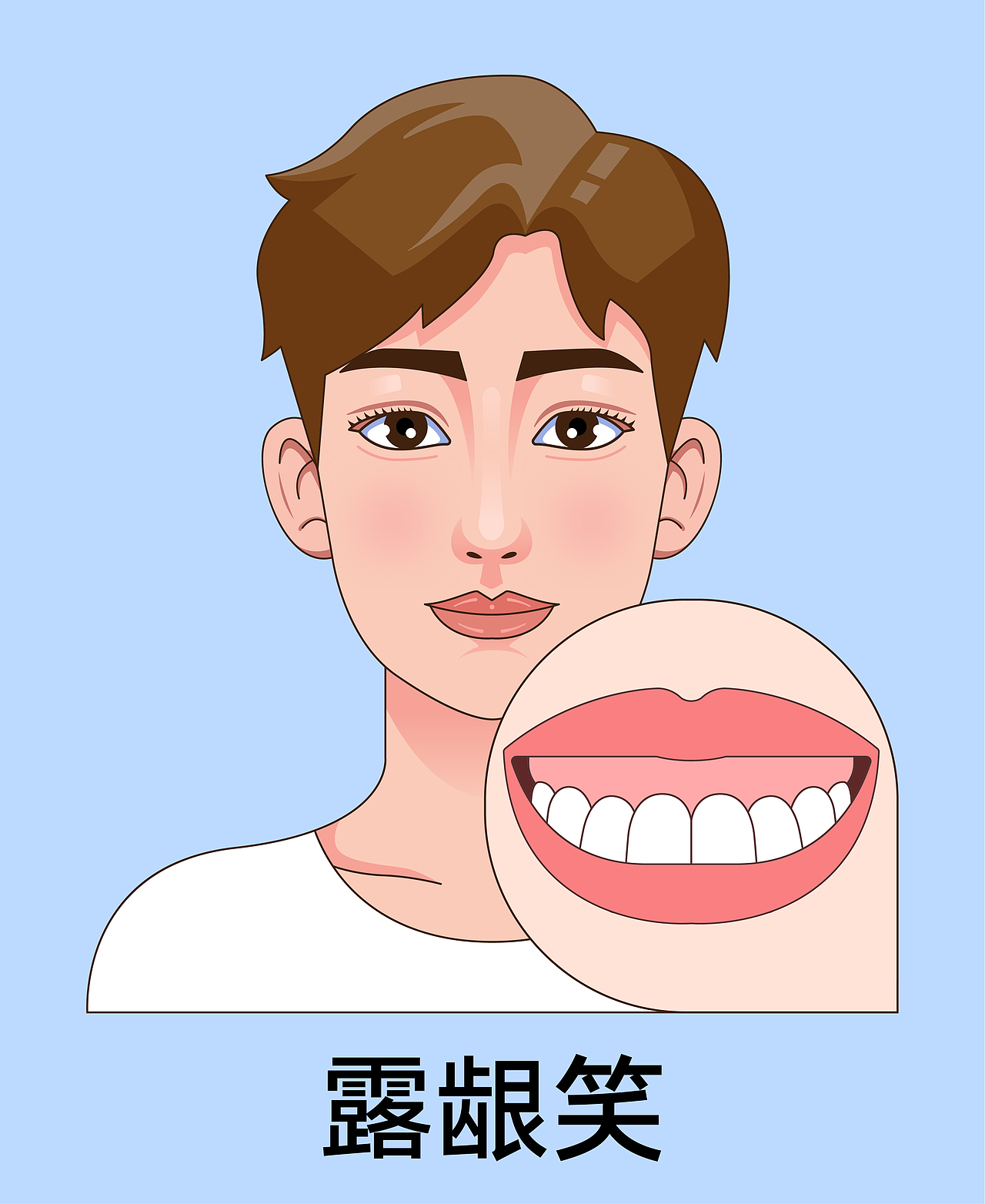 医美 口腔插画 男孩正颜 牙齿矫正类型(蓝色背景)