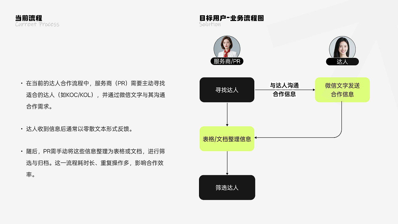 达人名片展示/小程序/工具类UI设计（图ZMzkyNTEzMjU2） - 软件界面 - 站酷设计师1yin原创素材 - 站酷ZCOOL