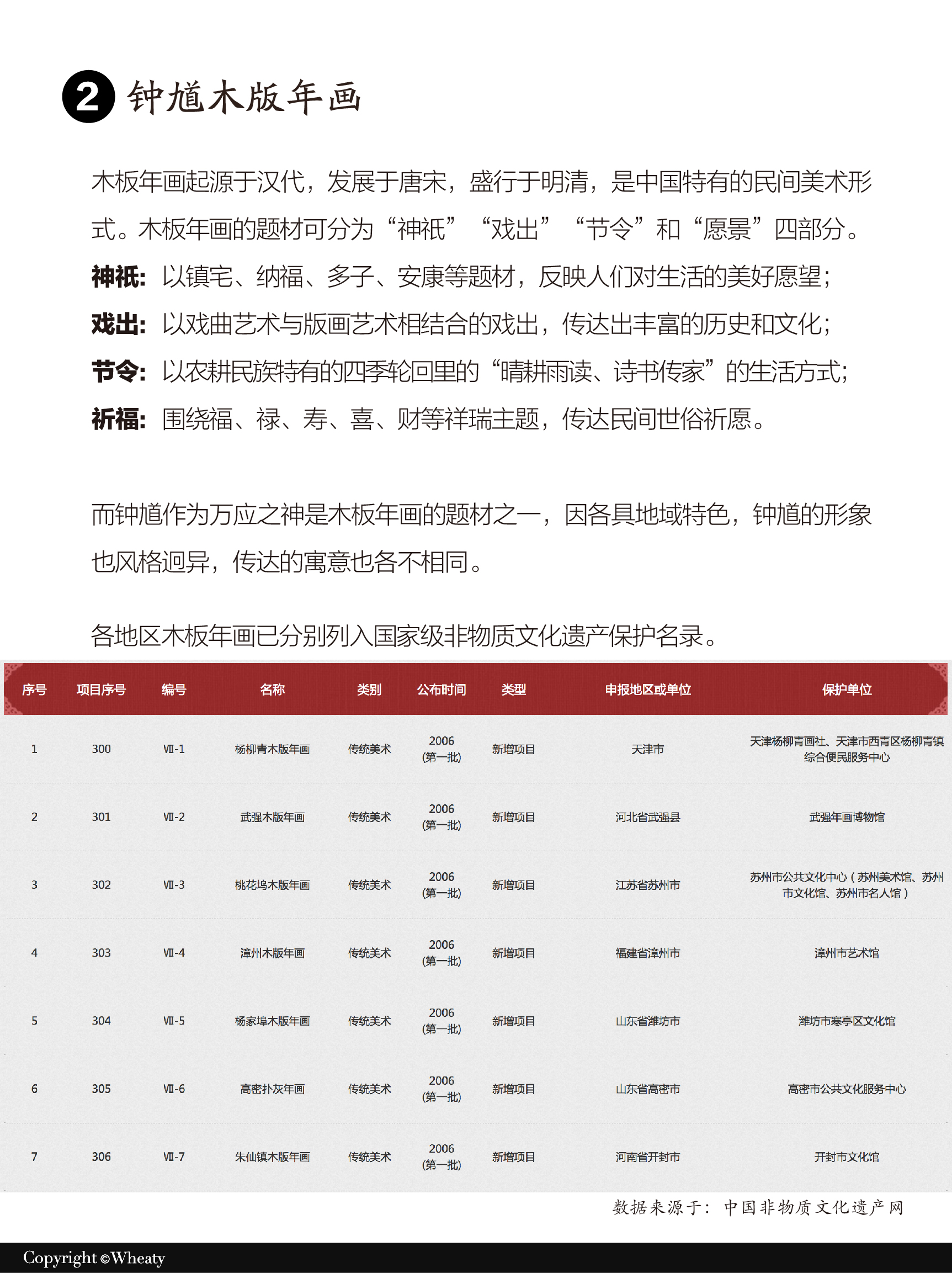 传统文化元素被赋予现代生活意义（钟馗·下）（图ZMTUxMzA4Njg=） - 观点 - 站酷设计师三一設計Wheaty原创素材 - 站酷ZCOOL