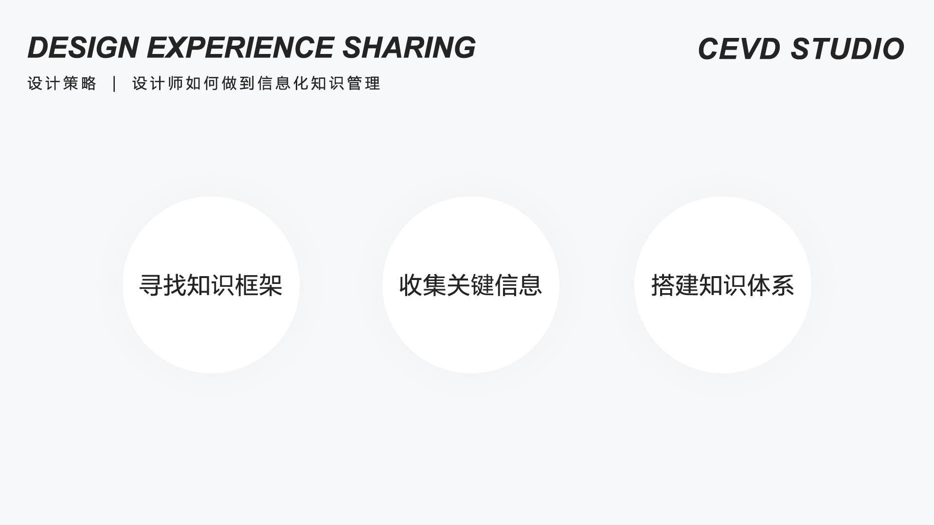 设计策略 ｜ 设计师如何做到信息化知识管理