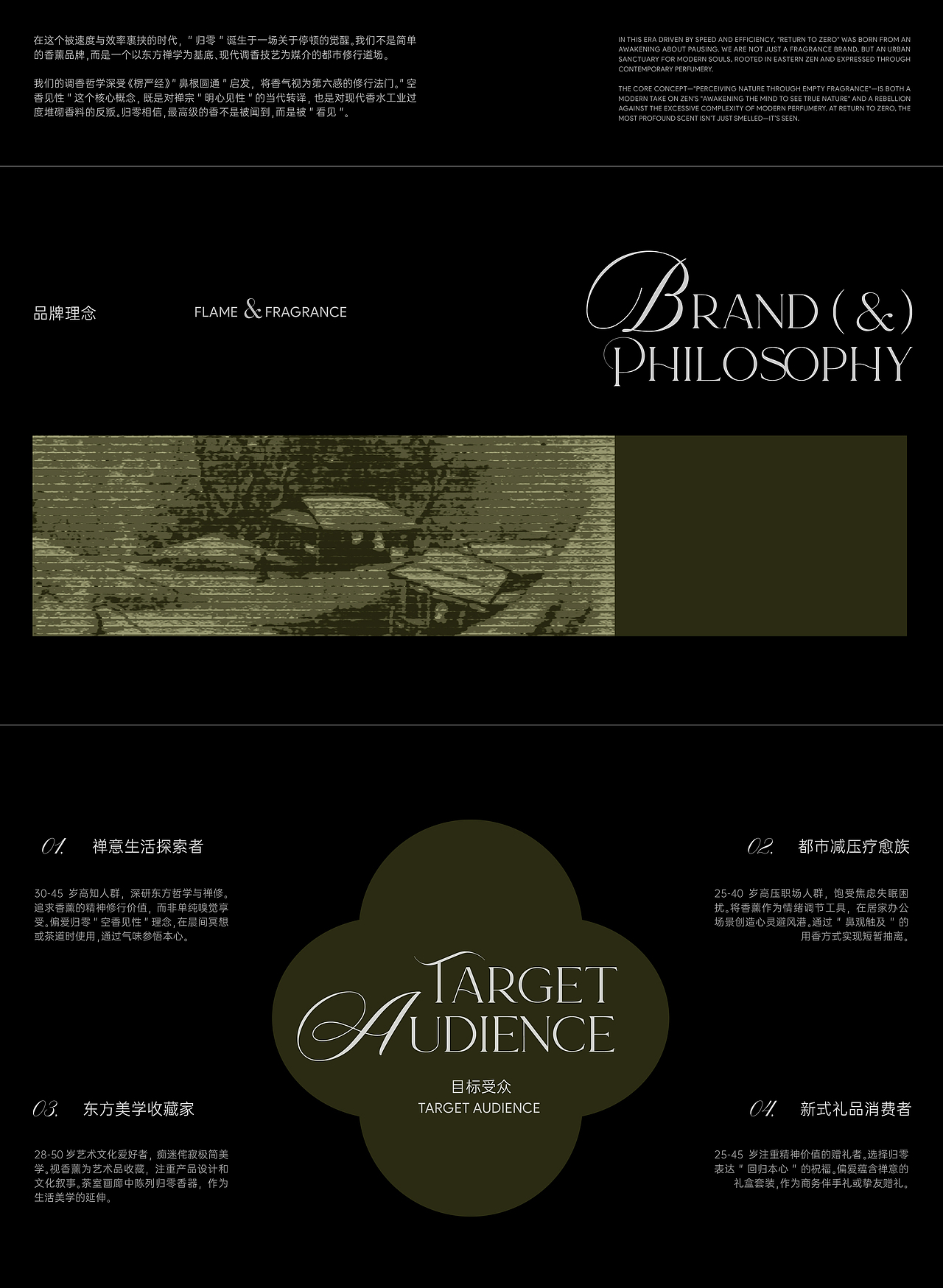 归零KOHATSU |香薰包装设计（图ZMzkyNTQ3ODA4） - 包装 - 站酷设计师Ashblaz原创素材 - 站酷ZCOOL