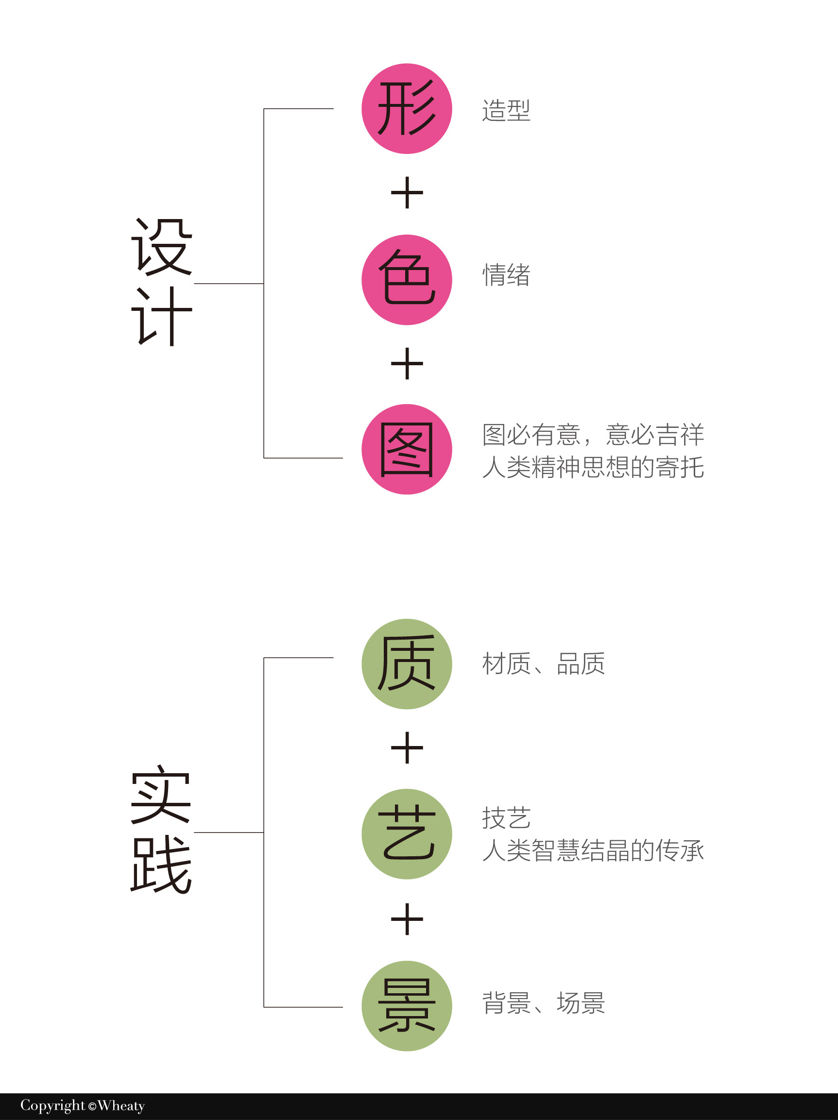 植物花卉文化作为新文创的灵感来源（全面解析）（图ZMTUxMzE2NDQ=） - 观点 - 站酷设计师三一設計Wheaty原创素材 - 站酷ZCOOL