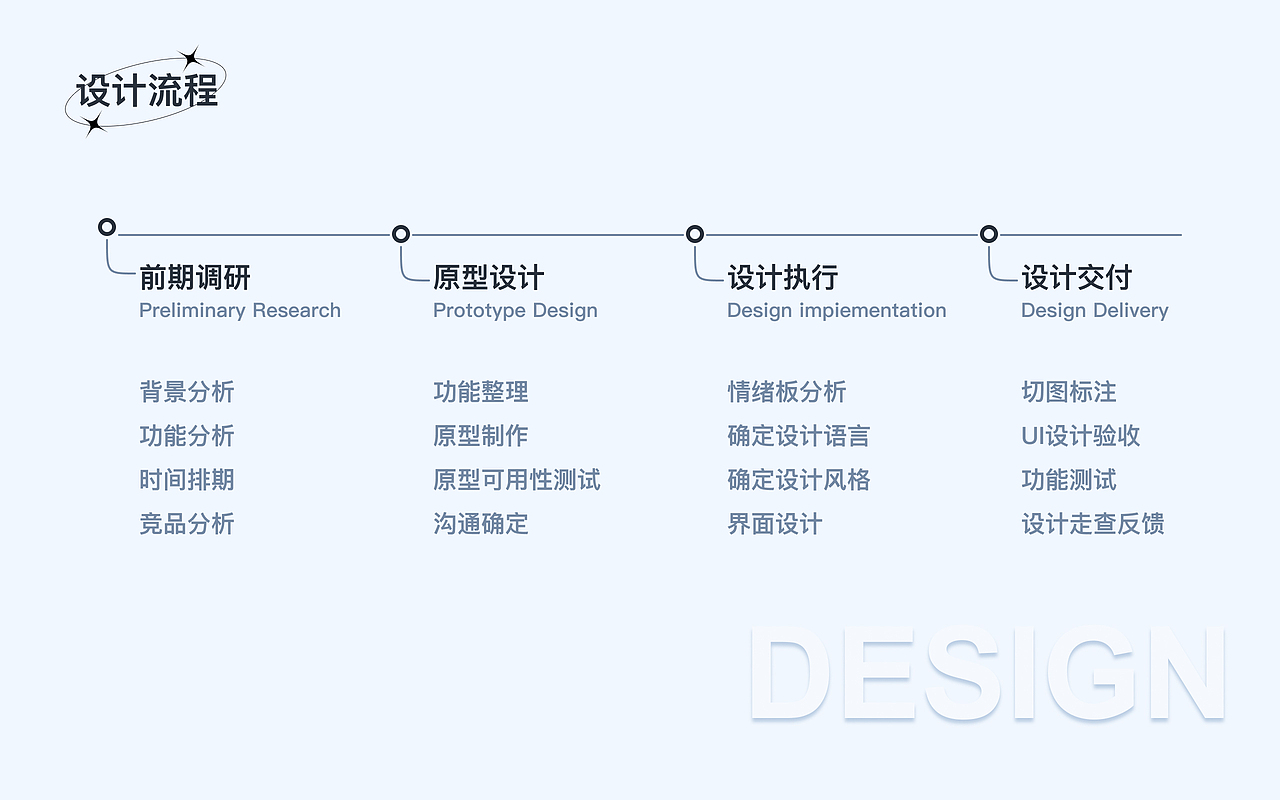 2025作品集整理