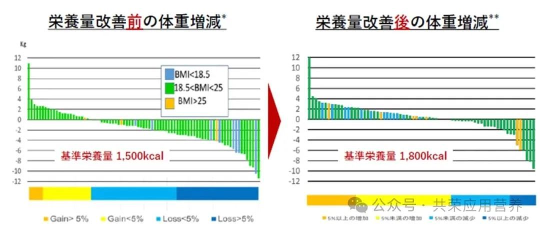 【《科学》(Science)论文】中年发福不可避免?