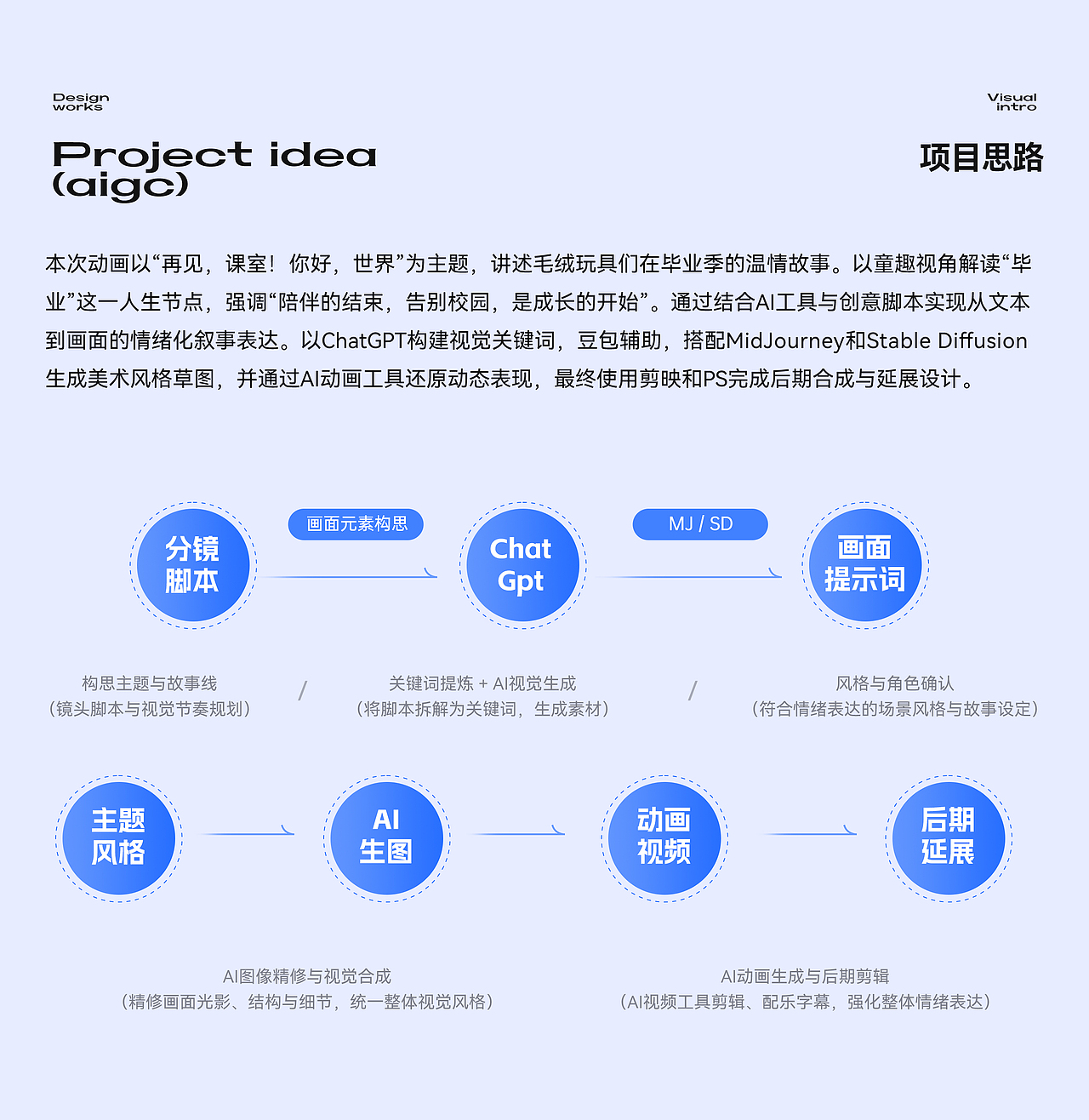 AICG动画视频|毕业季-毛绒玩具视觉设计（图ZMzkyNjIxNDE2） - 其他平面 - 站酷设计师solaAI未来日记原创素材 - 站酷ZCOOL