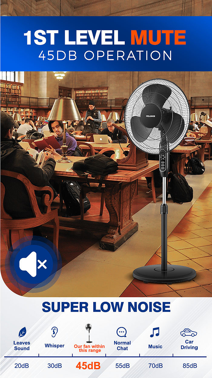 亚马逊设计 | 跨境电商详情页 | 1688亚马逊A+ | 风扇