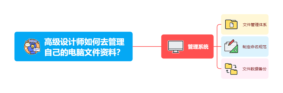 高级设计师如何去管理自己的电脑文件资料？（图ZMTUxMzMzNDg=） - 观点 - 站酷设计师Carson_Vision原创素材 - 站酷ZCOOL