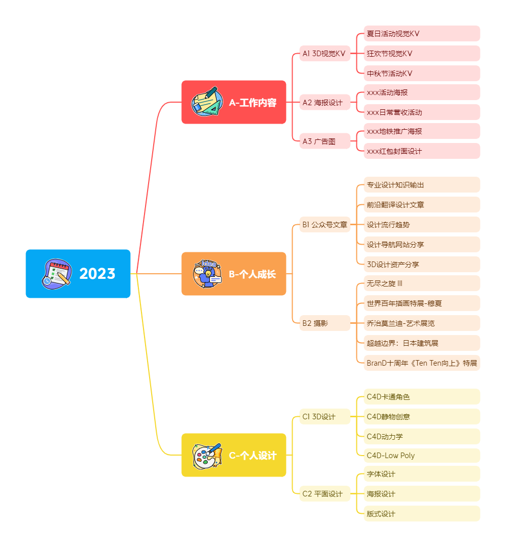 高级设计师如何去管理自己的电脑文件资料？（图ZMTUxMzMzNjQ=） - 观点 - 站酷设计师Carson_Vision原创素材 - 站酷ZCOOL