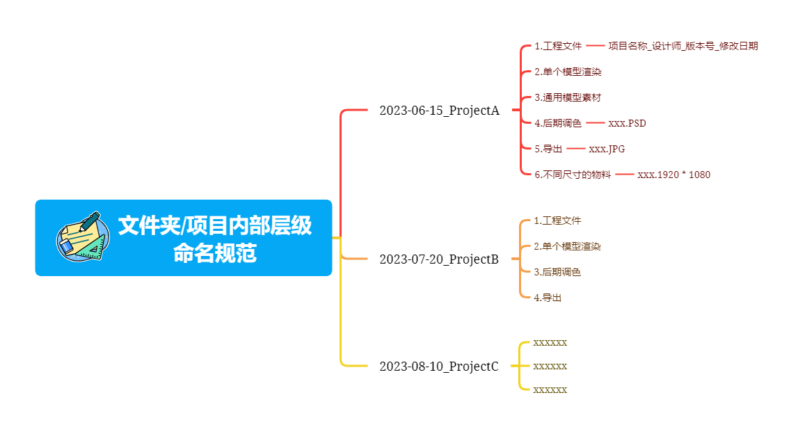 高级设计师如何去管理自己的电脑文件资料？（图ZMTUxMzMzNjg=） - 观点 - 站酷设计师Carson_Vision原创素材 - 站酷ZCOOL