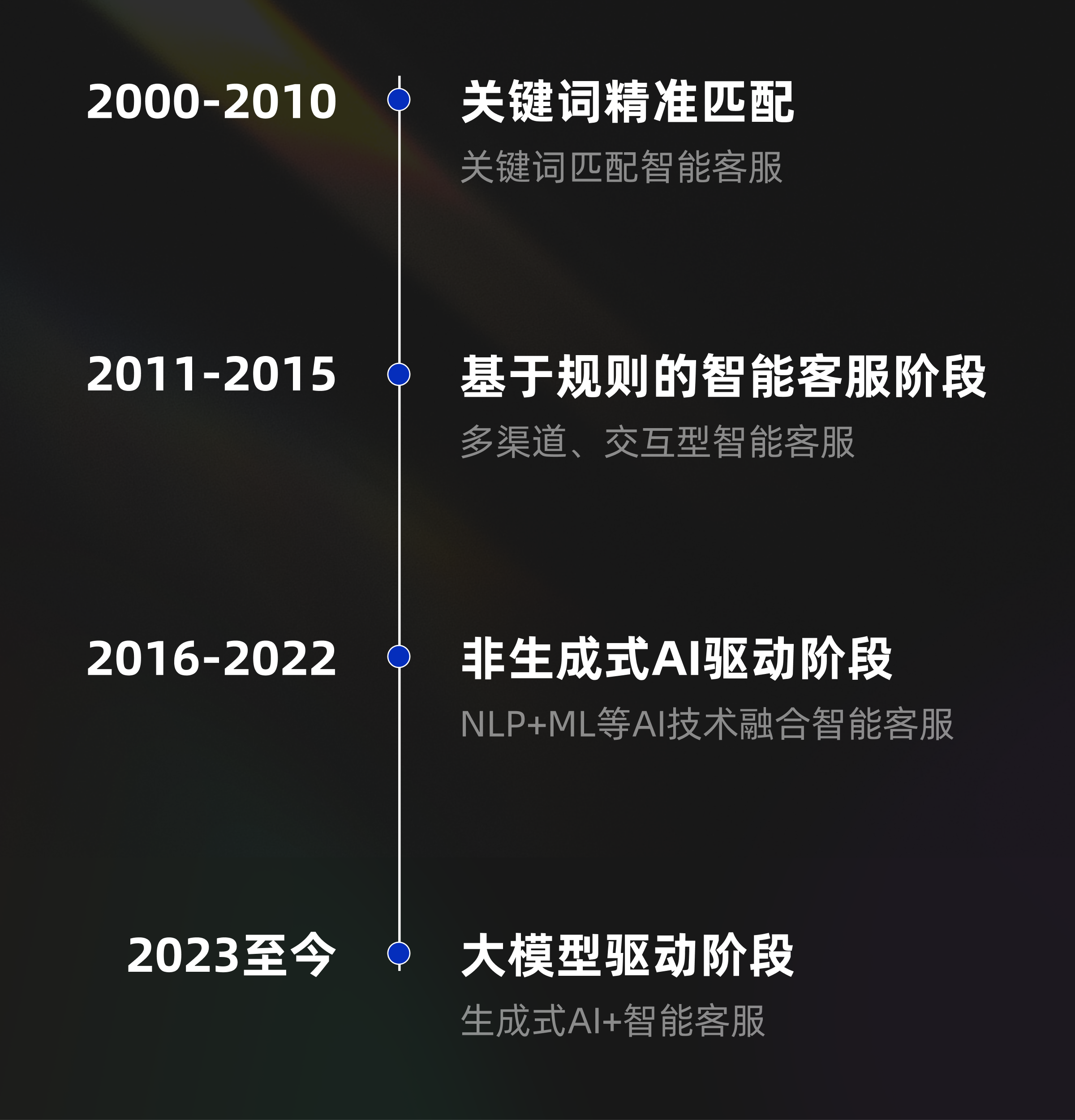 会“思考”的AI客服，到底比“人工”强在哪？（3分钟教你搭建AI客服）（图ZMTUxMzM3MTI=） - 教程 - 站酷设计师言川Artie原创素材 - 站酷ZCOOL