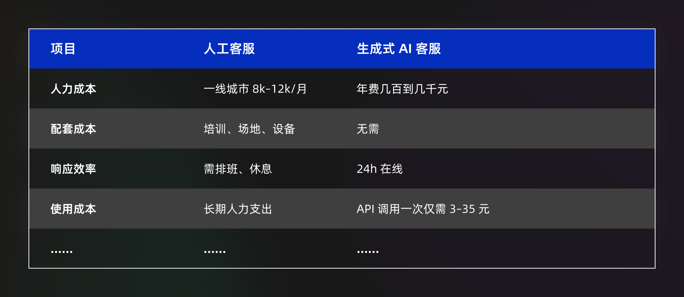 会“思考”的AI客服，到底比“人工”强在哪？（3分钟教你搭建AI客服）（图ZMTUxMzM3MzI=） - 教程 - 站酷设计师言川Artie原创素材 - 站酷ZCOOL