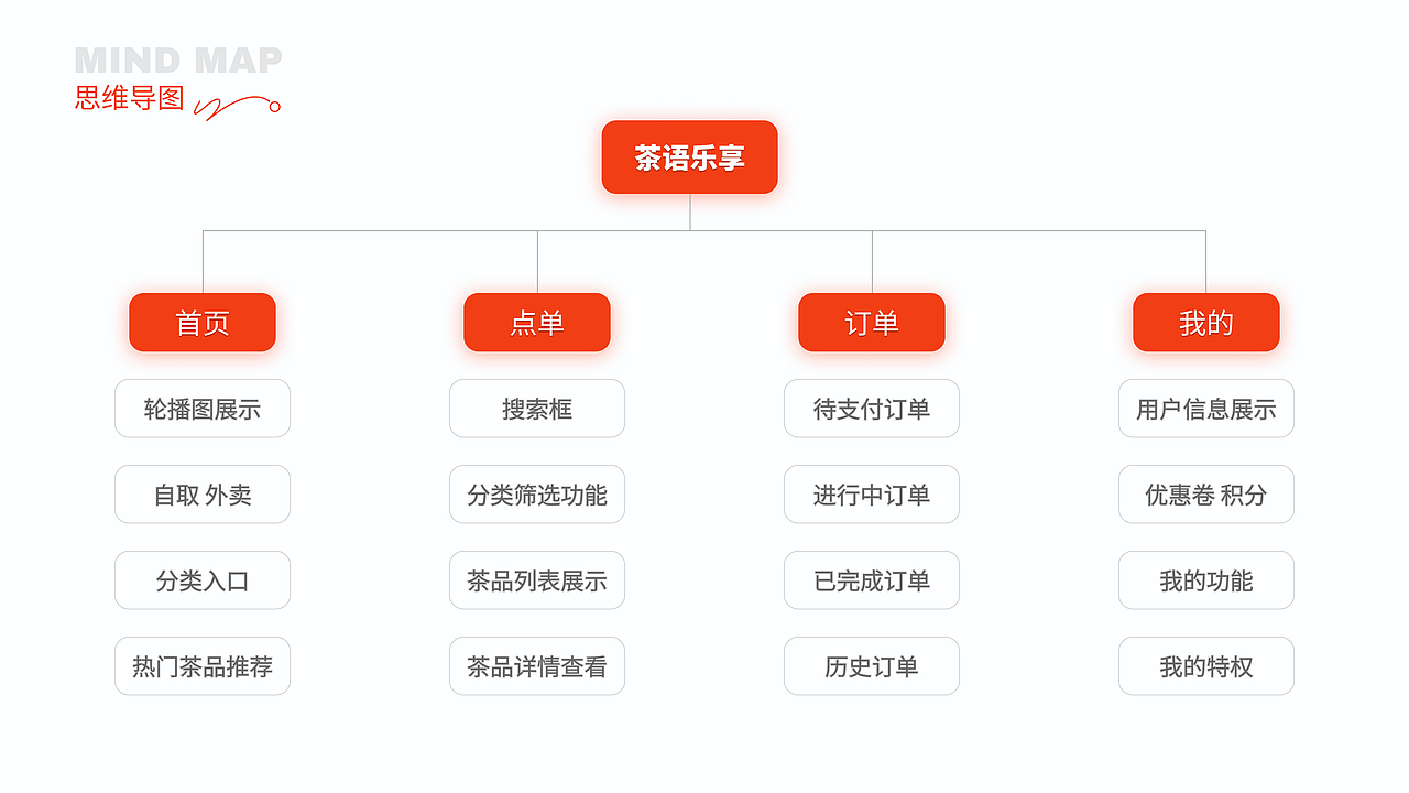 茶语乐享小程序