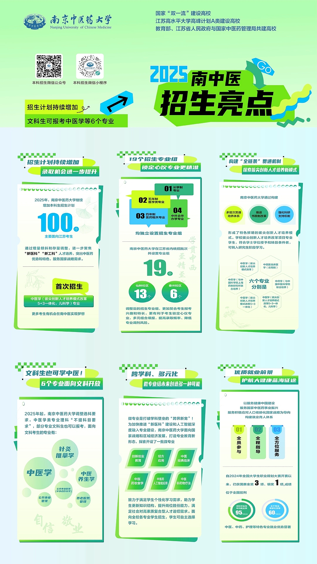 南中医招生海报
