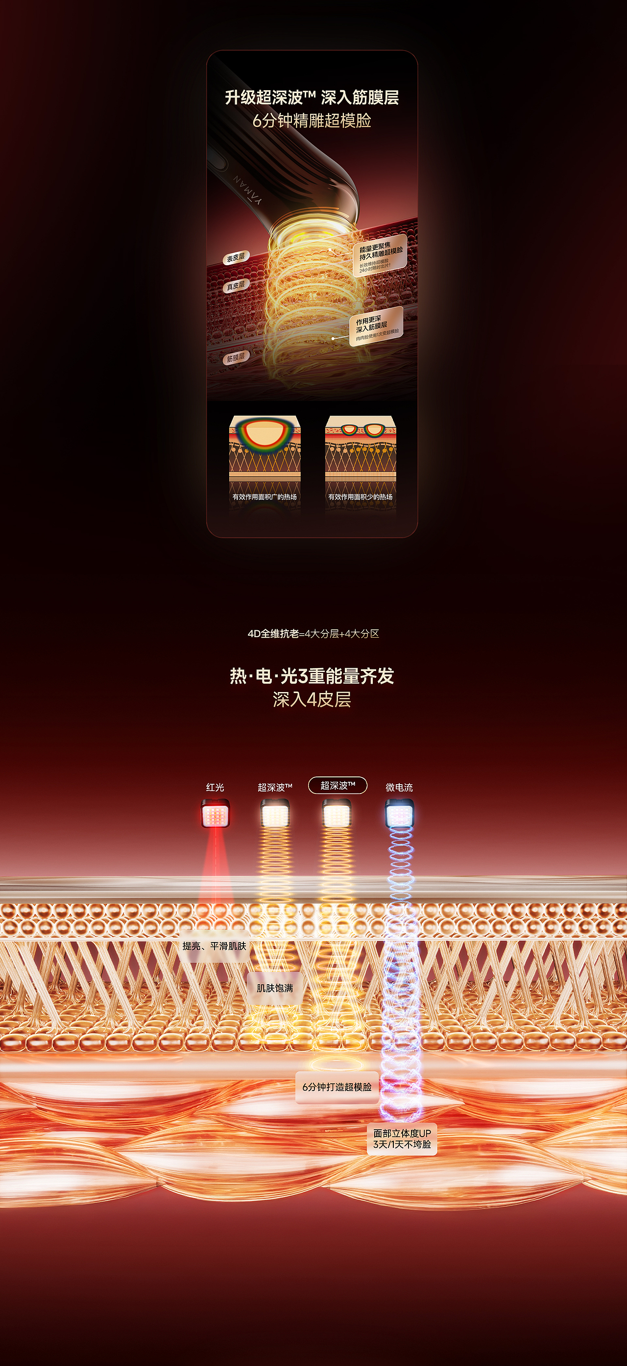 YAMAN雅萌美容仪电商视觉全案(图ZMzkyNjY2NTcy) - 电商 - 站酷设计师初心_Design原创素材 - 站酷ZCOOL