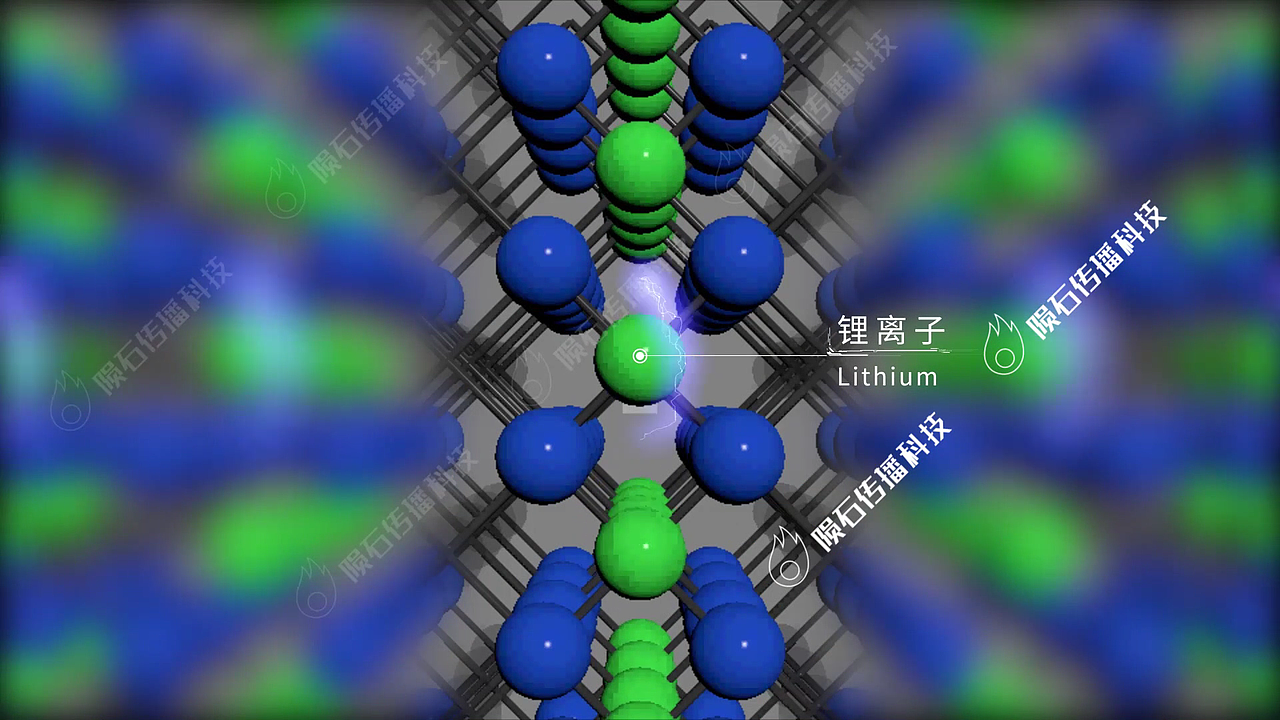 锂电池动画，让跨部门沟通效率翻倍