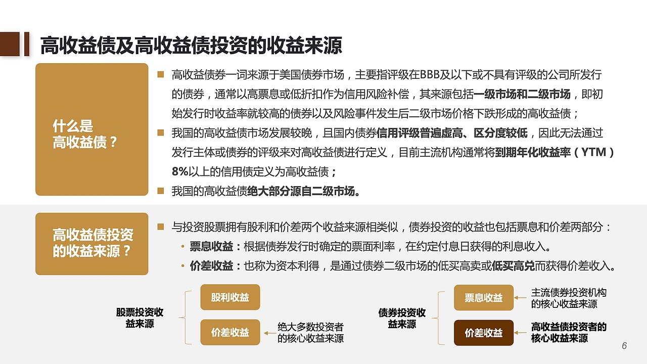 债券管理人PPT设计 | 品牌市场定位（图ZMzkyNjgzODg0） - PPT/Keynote - 站酷设计师蓝柏品牌管理原创素材 - 站酷ZCOOL