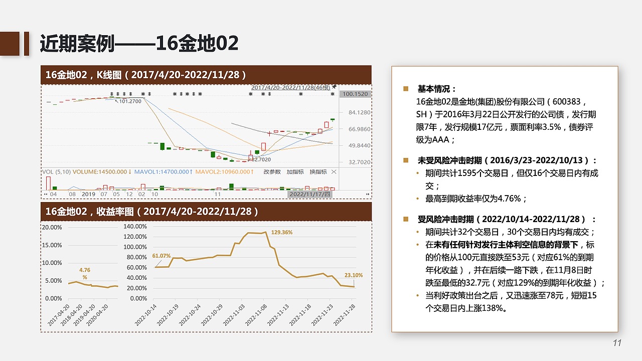 债券管理人PPT设计 | 品牌市场定位（图ZMzkyNjgzOTA0） - PPT/Keynote - 站酷设计师蓝柏品牌管理原创素材 - 站酷ZCOOL