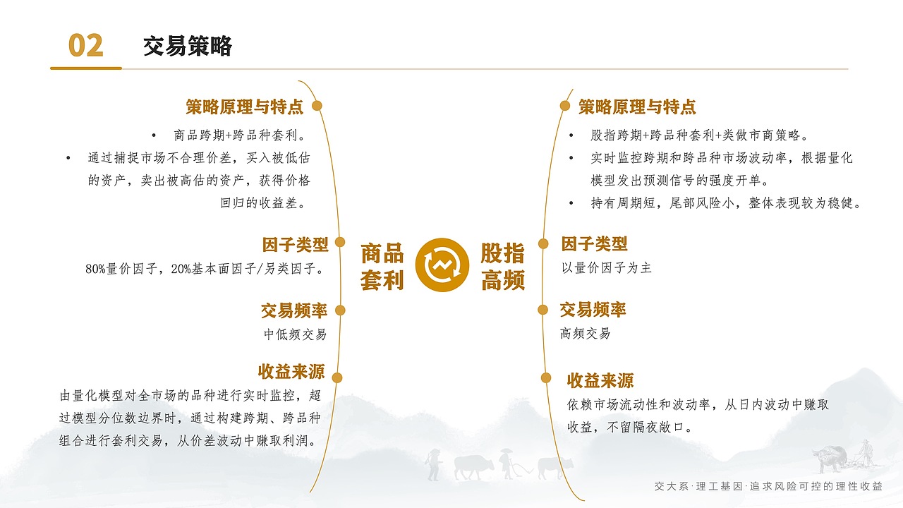 量化策略管理人PPT设计 | 品牌定位