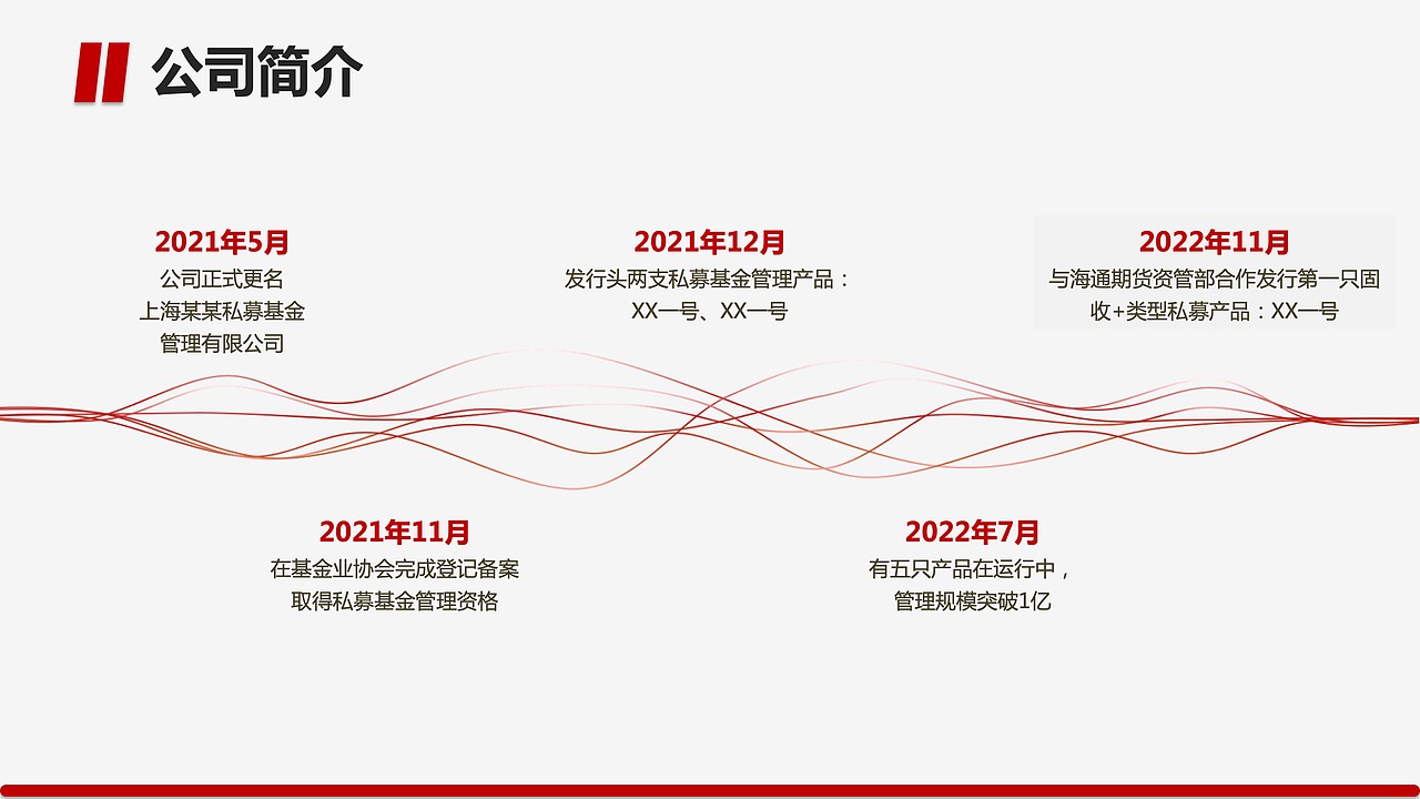 期货及衍生品策略管理人PP设计