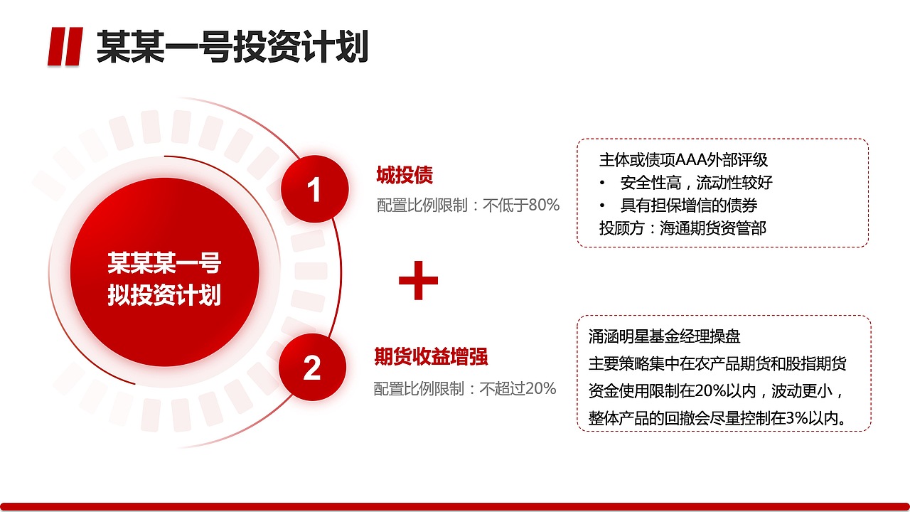 期货及衍生品策略管理人PP设计