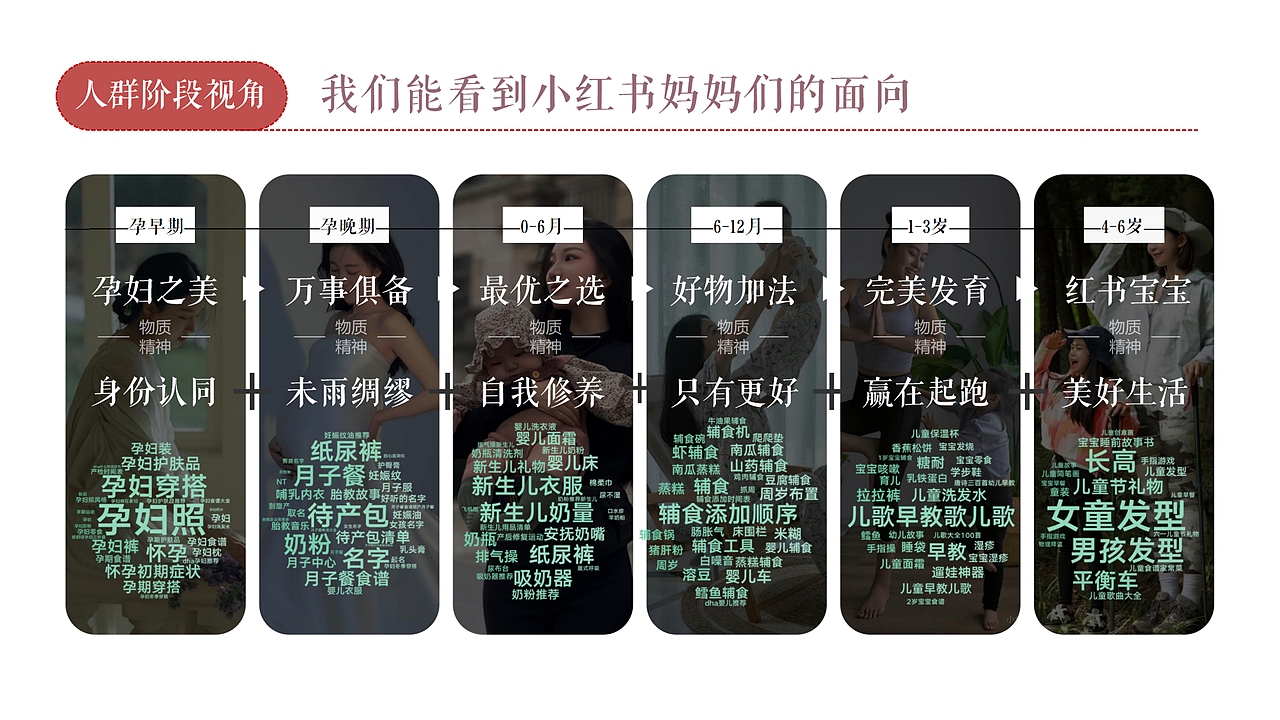 心智突围！2025母婴品牌小红书营销方案（图ZMzkyNzA3NTUy） - 品牌 - 站酷设计师何策网原创素材 - 站酷ZCOOL